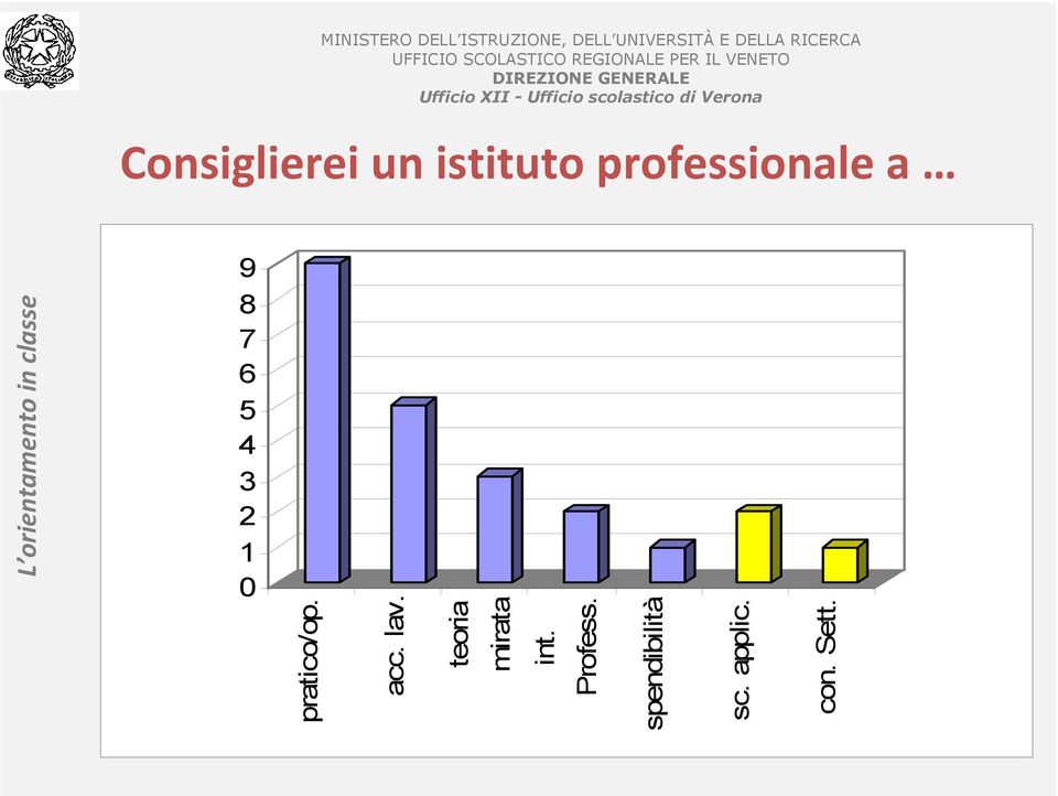 pratico/op. acc. lav. teoria mirata int.