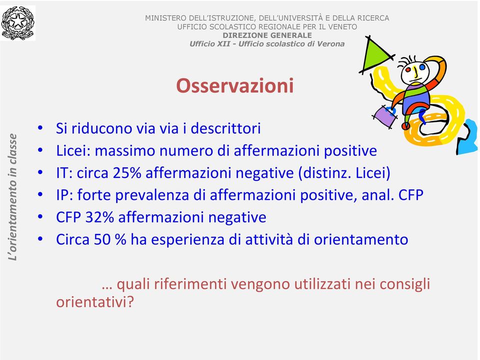 Licei) IP: forte prevalenza di affermazioni positive, anal.