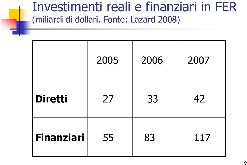 Fonte: Lazard 2008) 2005 2006