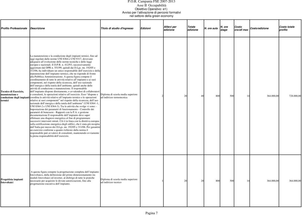 ore aula Costo/ stage ora/all max Costo totale profilo Tecnico di Esercizio, manutenzione e conduzione degli impianti termici La manutenzione e la conduzione degli impianti termici, fino ad oggi