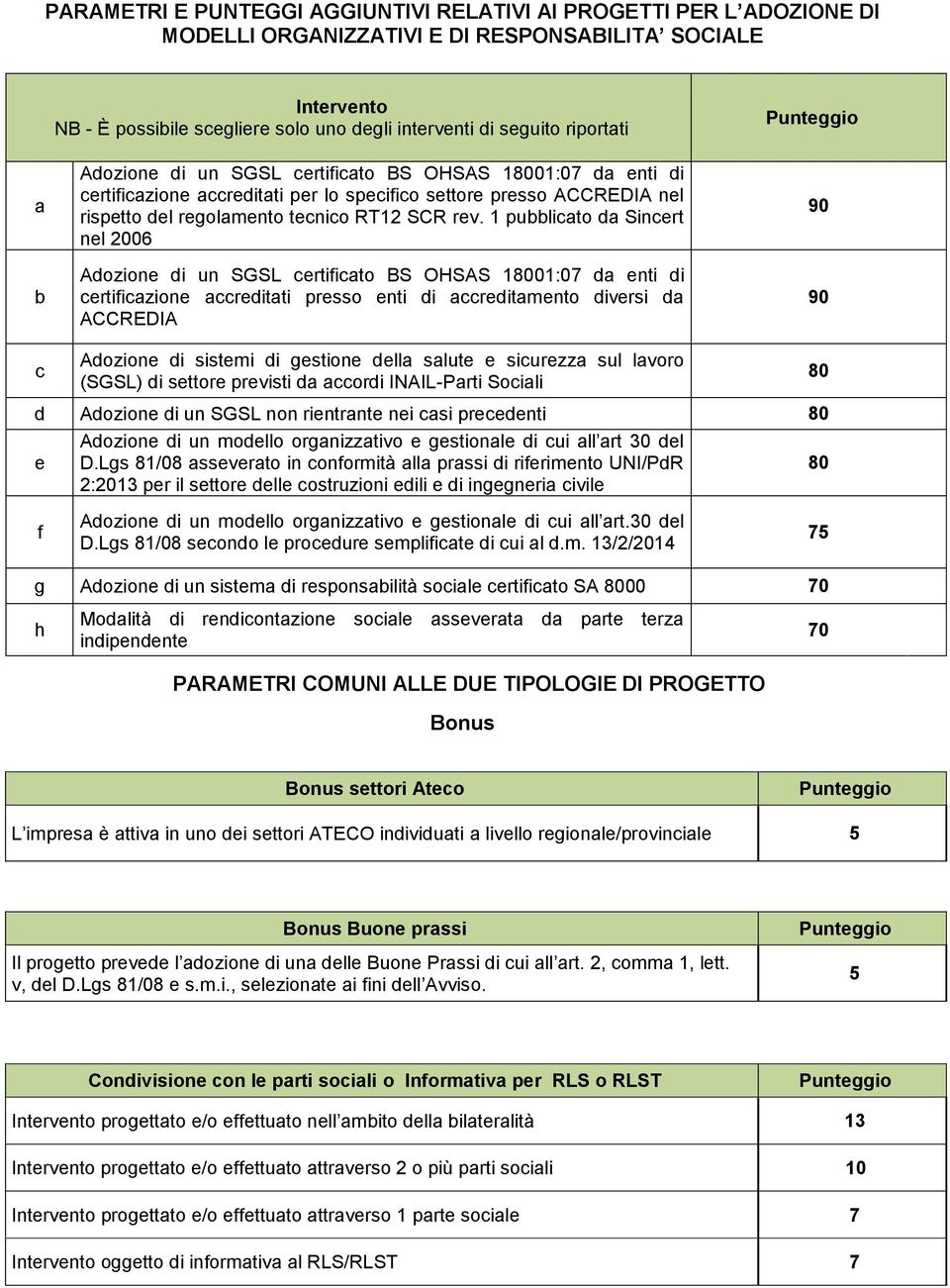 1 pubblicato da Sincert nel 2006 Adozione di un SGSL certificato BS OHSAS 18001:07 da enti di certificazione accreditati presso enti di accreditamento diversi da ACCREDIA 90 90 c Adozione di sistemi