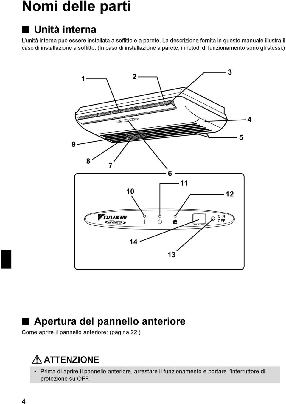 (In caso di installazione a parete, i metodi di funzionamento sono gli stessi.