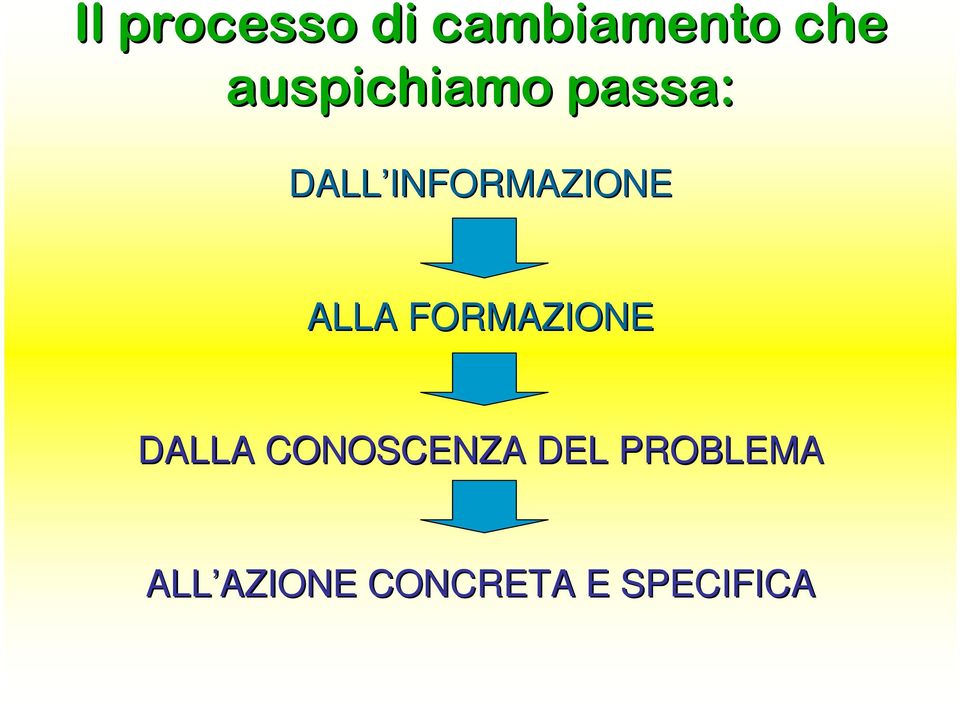 ALLA FORMAZIONE DALLA CONOSCENZA DEL