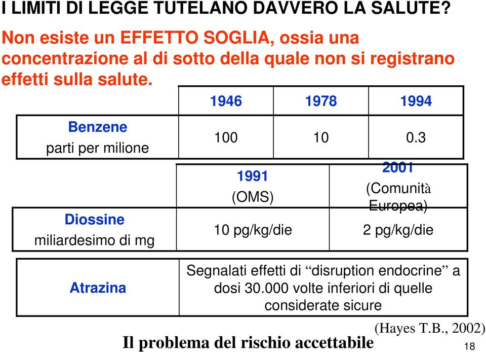 Benzene parti per milione Diossine miliardesimo di mg Atrazina 1946 100 1991 (OMS) 10 pg/kg/die 1978 10 2001 1994 0.
