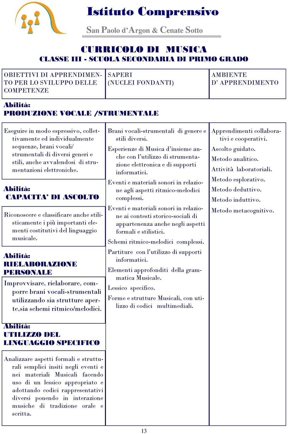 RIELABORAZIONE PERSONALE Improvvisare, rielaborare, comporre brani vocali-strumentali utilizzando sia strutture aperte,sia schemi ritmico/melodici. Brani vocali-strumentali di genere e stili diversi.