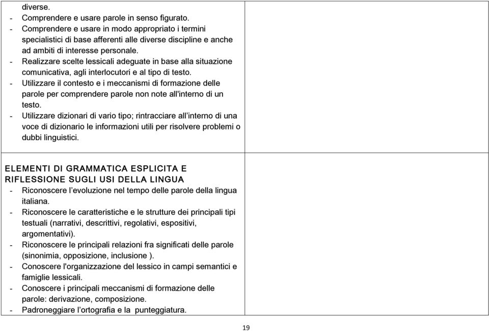 - Realizzare scelte lessicali adeguate in base alla situazione comunicativa, agli interlocutori e al tipo di testo.