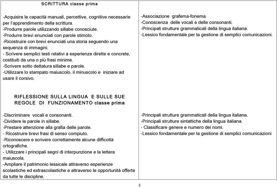 - Scrivere semplici testi relativi a esperienze dirette e concrete, costituiti da una o più frasi minime. -Scrivere sotto dettatura sillabe e parole.