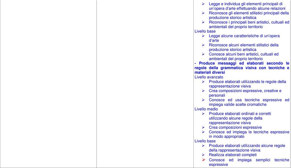 alcuni beni artistici, cultuali ed ambientali del proprio territorio - Produce messaggi ed elaborati secondo le regole della grammatica visiva con tecniche e materiali diversi Livello avanzato