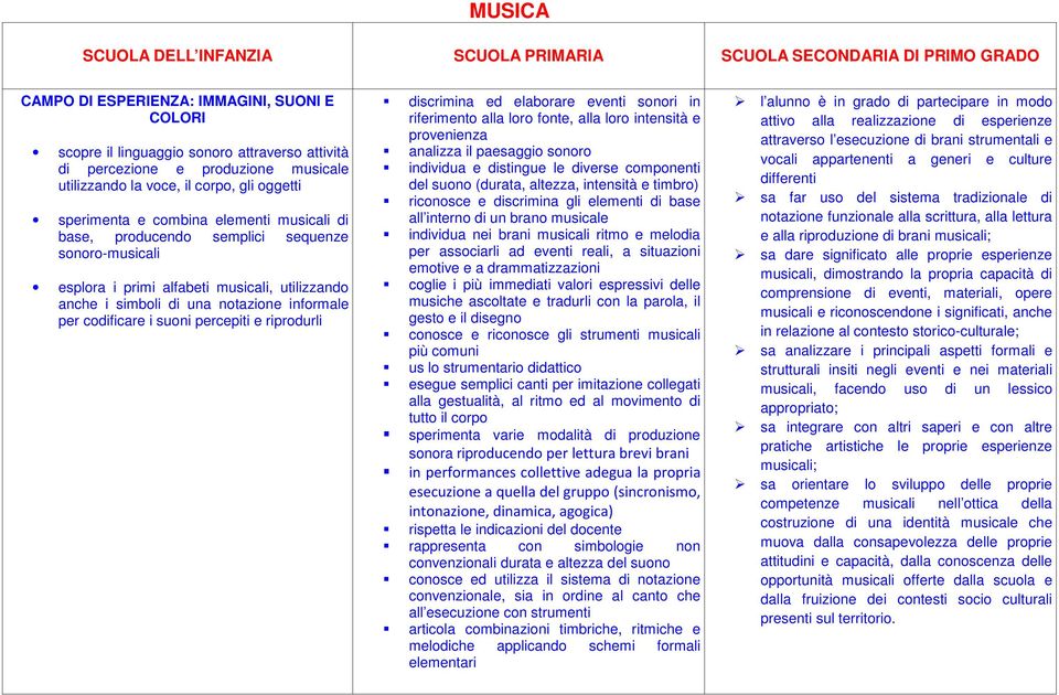 percepiti e riprodurli discrimina ed elaborare eventi sonori in riferimento alla loro fonte, alla loro intensità e provenienza analizza il paesaggio sonoro individua e distingue le diverse componenti