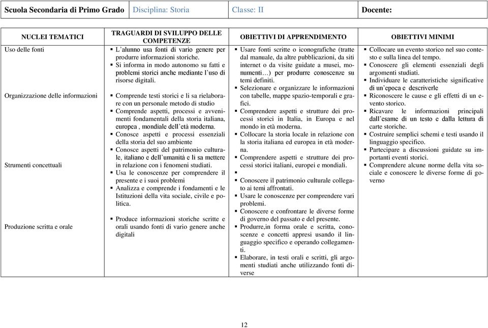 Comprende testi storici e li sa rielaborare con un personale metodo di studio Comprende aspetti, processi e avvenimenti fondamentali della storia italiana, europea, mondiale dell età moderna.