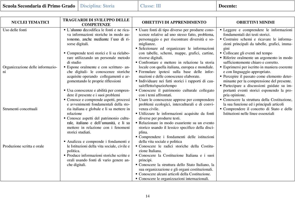 Comprende testi storici e li sa rielaborare utilizzando un personale metodo di studio Espone oralmente e con scritture- anche digitali- le conoscenze storiche acquisite operando collegamenti e