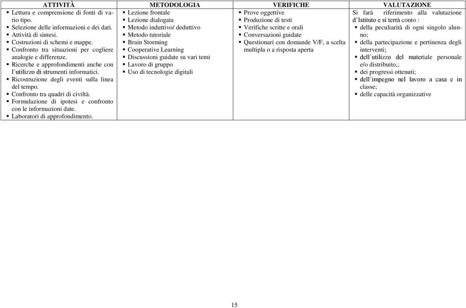 Uso di tecnologie digitali Lettura e comprensione di fonti di vario tipo. Selezione delle informazioni e dei dati. Attività di sintesi. Costruzioni di schemi e mappe.