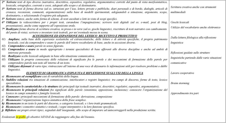 istruzioni per l uso, lettere private e pubbliche, diari personali e di bordo, dialoghi, articoli di cronaca, recensioni, commenti, argomentazioni) sulla base di modelli sperimentati, adeguandoli a