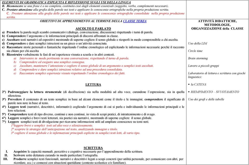 Prestare attenzione alla grafia delle parole nei testi e applicare le conoscenze ortografiche consolidate nella propria produzione scritta.