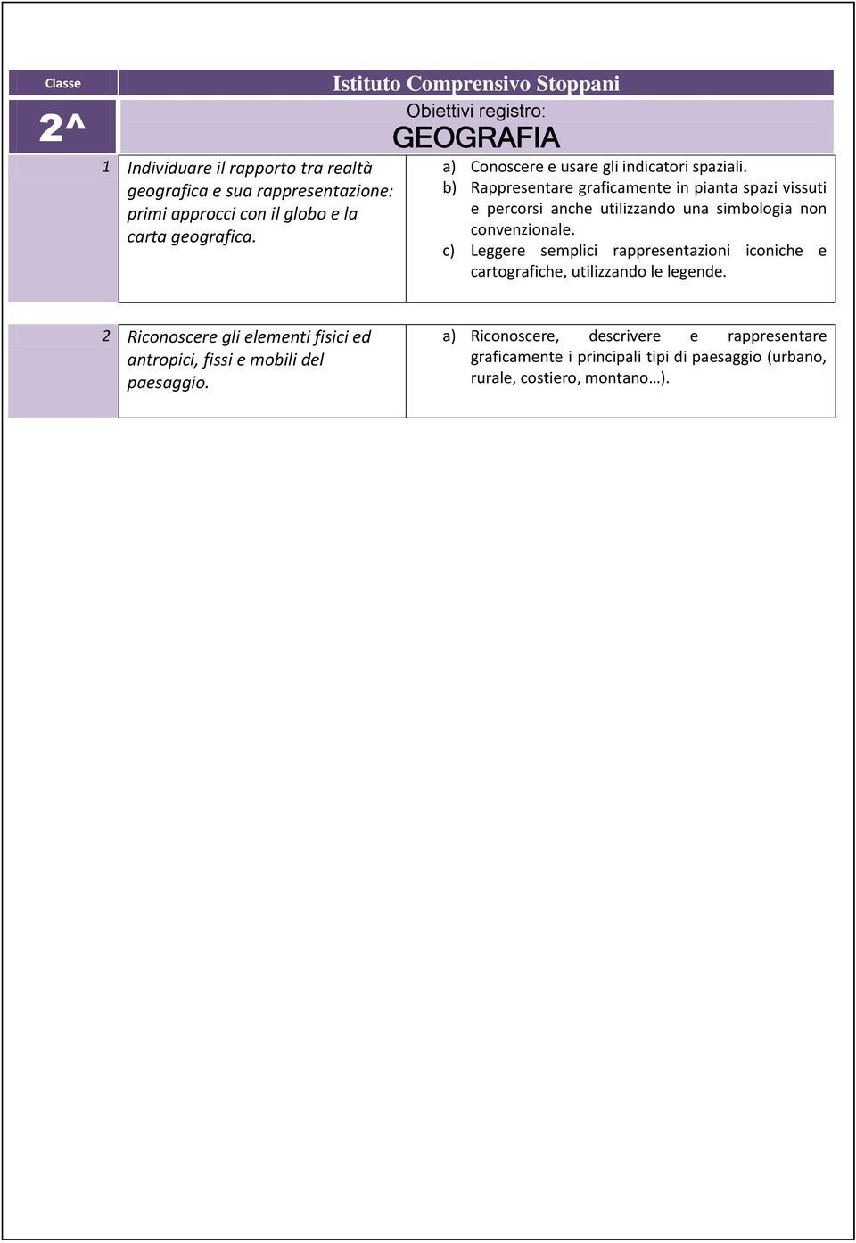 b) Rappresentare graficamente in pianta spazi vissuti e percorsi anche utilizzando una simbologia non convenzionale.