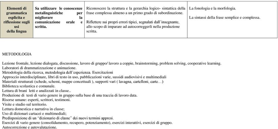 Riflettere sui propri errori tipici, segnalati dall insegnante, allo scopo di imparare ad autocorreggerli nella produzione scritta. La fonologia e la morfologia.