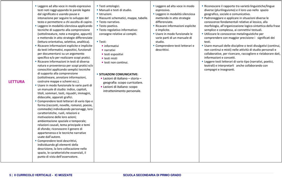 Leggere in modalità silenziosa applicando tecniche di supporto alla comprensione (sottolineature, note a margine, appunti) e mettendo in atto strategie differenziate (lettura orientativa, selettiva,