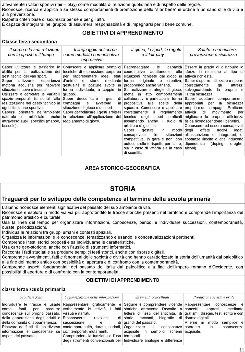 È capace di integrarsi nel gruppo, di assumersi responsabilità e di impegnarsi per il bene comune.