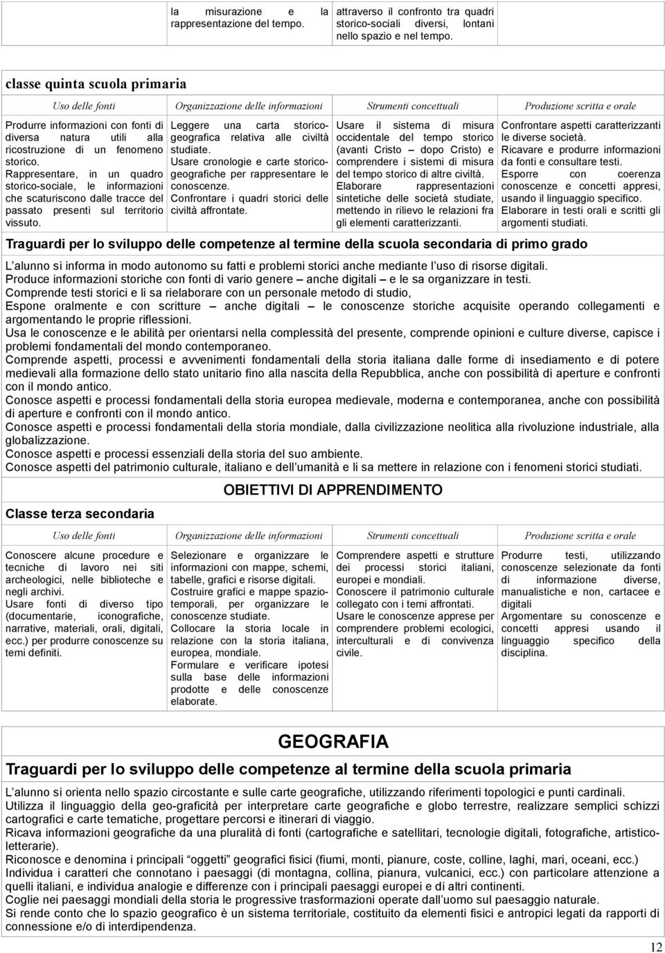 ricostruzione di un fenomeno storico. Rappresentare, in un quadro storico-sociale, le informazioni che scaturiscono dalle tracce del passato presenti sul territorio vissuto.