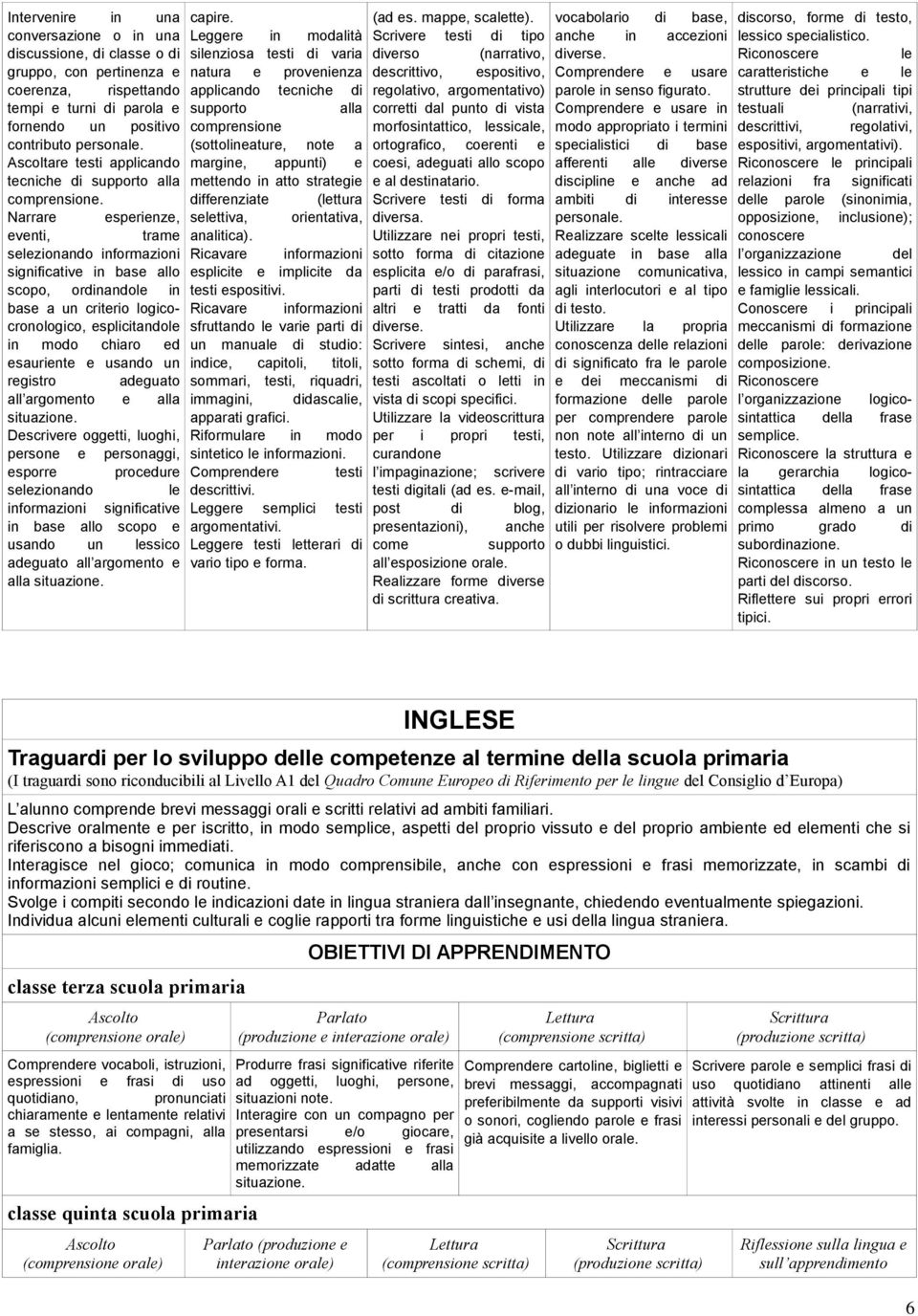 Narrare esperienze, eventi, trame selezionando informazioni significative in base allo scopo, ordinandole in base a un criterio logicocronologico, esplicitandole in modo chiaro ed esauriente e usando