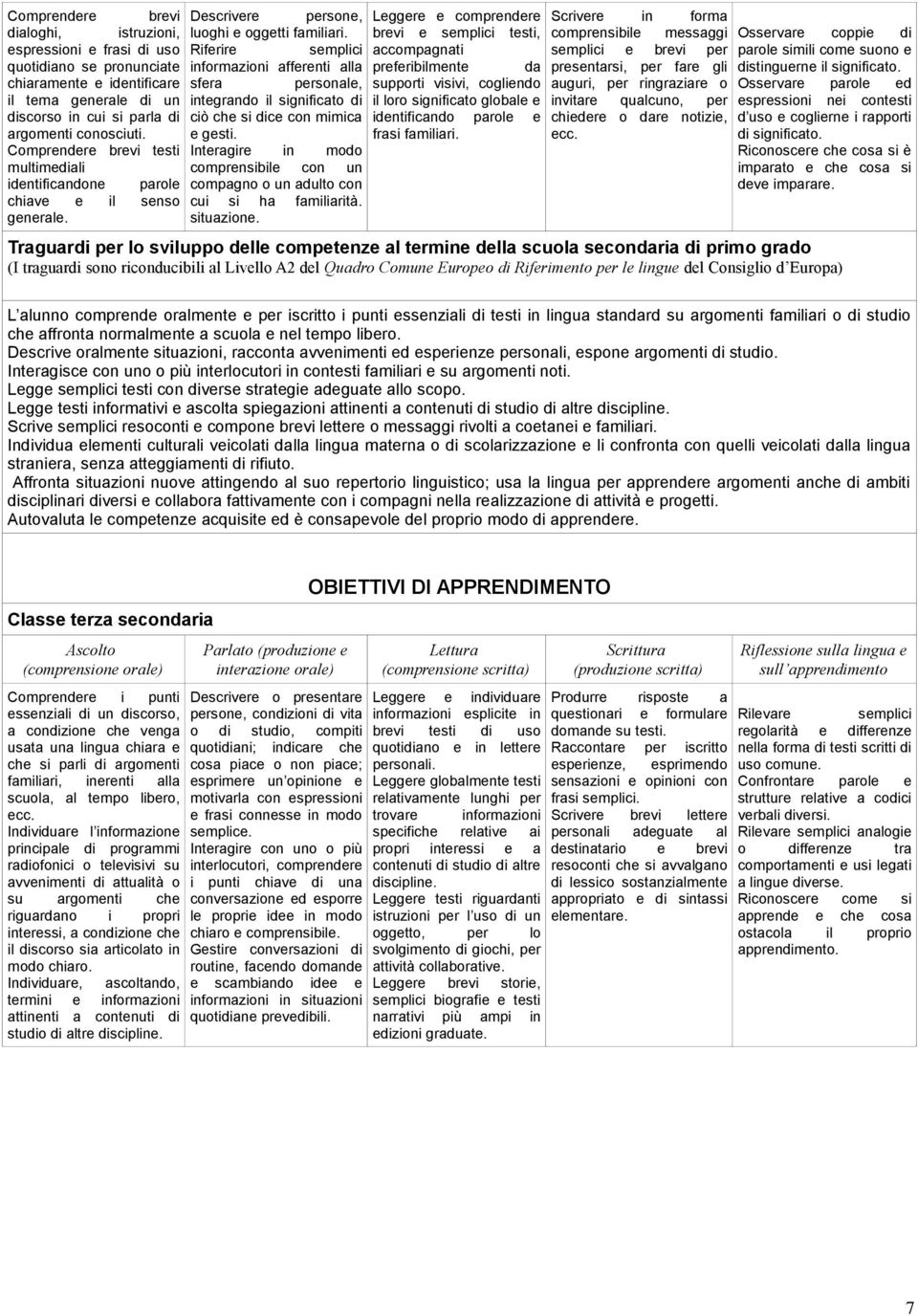 Riferire semplici informazioni afferenti alla sfera personale, integrando il significato di ciò che si dice con mimica e gesti.