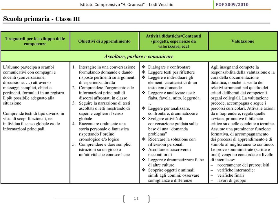 possibile adeguato alla situazione Comprende testi di tipo diverso in vista di scopi funzionali, ne individua il senso globale e/o le informazioni principali 1.