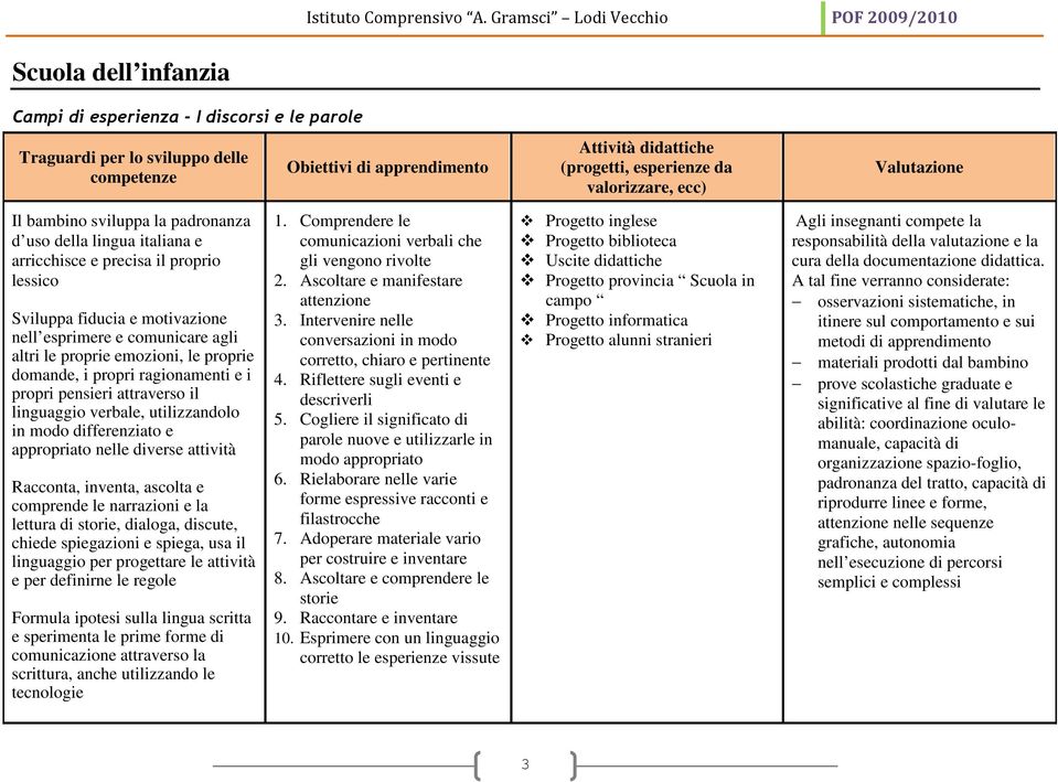 emozioni, le proprie domande, i propri ragionamenti e i propri pensieri attraverso il linguaggio verbale, utilizzandolo in modo differenziato e appropriato nelle diverse attività Racconta, inventa,