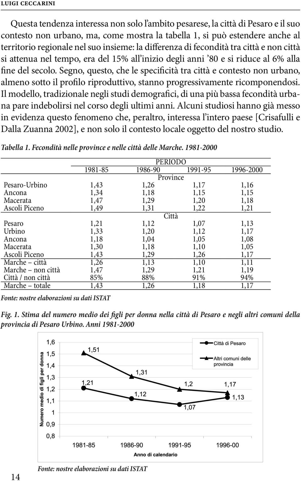 Segno, questo, che le specificità tra città e contesto non urbano, almeno sotto il profilo riproduttivo, stanno progressivamente ricomponendosi.