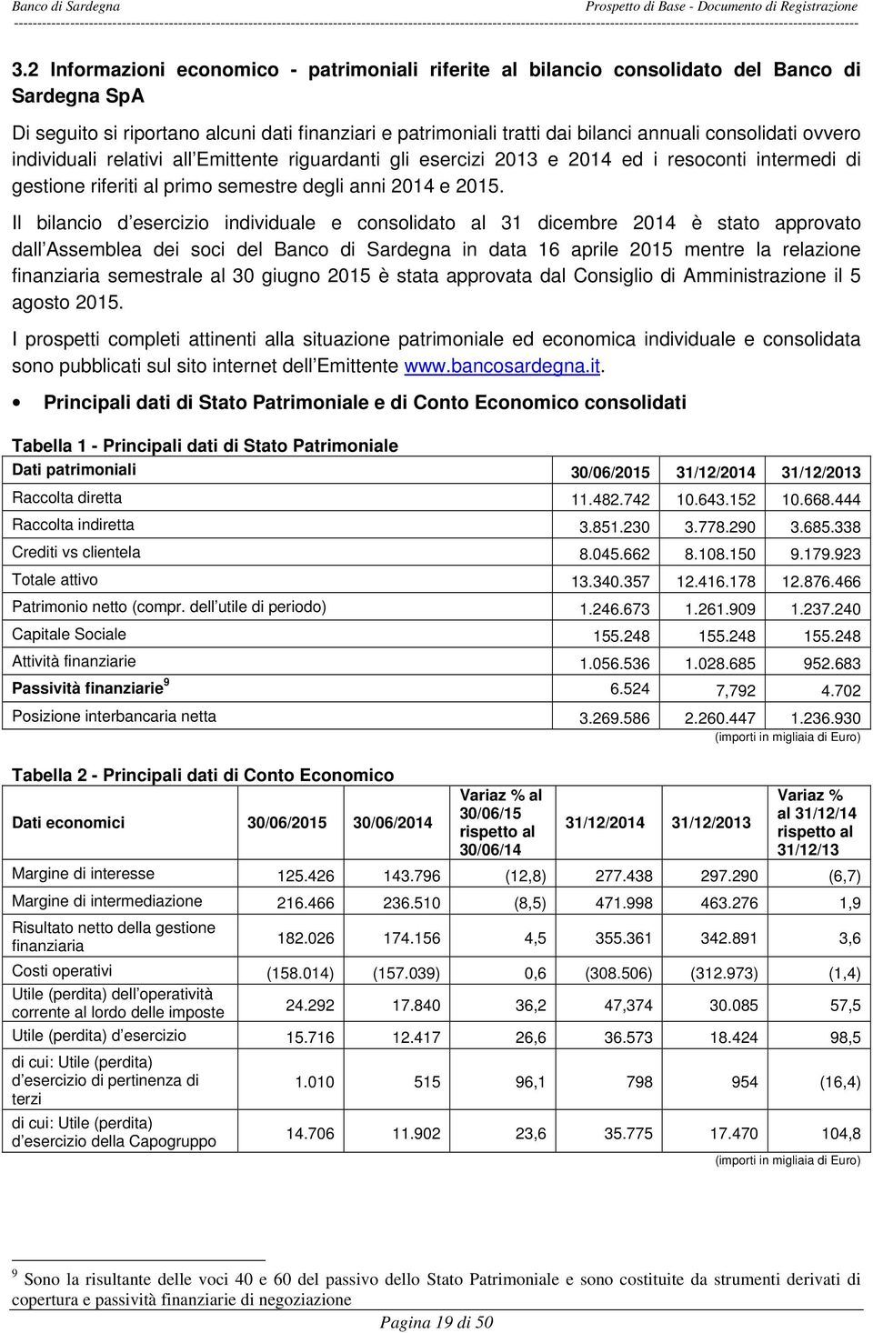 Il bilancio d esercizio individuale e consolidato al 31 dicembre 2014 è stato approvato dall Assemblea dei soci del Banco di Sardegna in data 16 aprile 2015 mentre la relazione finanziaria semestrale