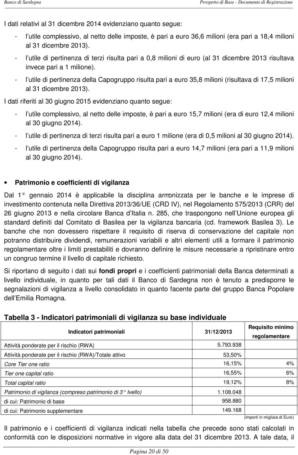 - l utile di pertinenza della Capogruppo risulta pari a euro 35,8 milioni (risultava di 17,5 milioni al 31 dicembre 2013).