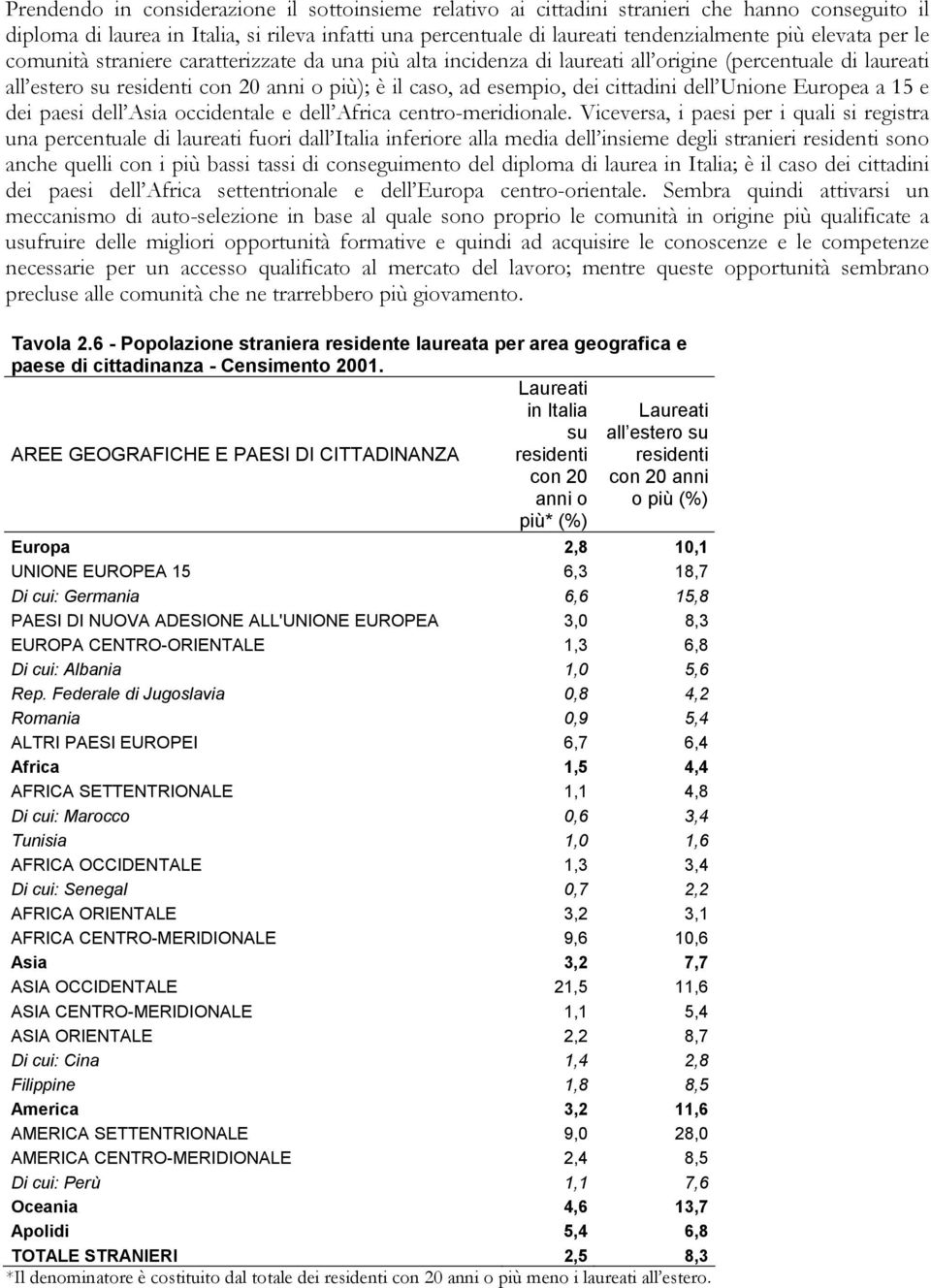 cittadini dell Unione Europea a 15 e dei paesi dell Asia occidentale e dell Africa centro-meridionale.