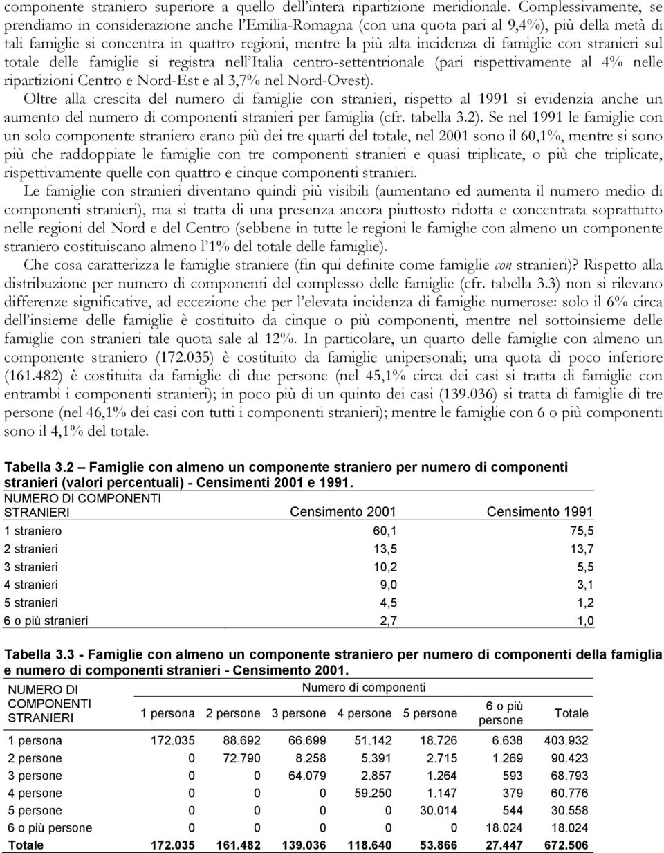 famiglie con stranieri sul totale delle famiglie si registra nell Italia centro-settentrionale (pari rispettivamente al 4% nelle ripartizioni Centro e Nord-Est e al 3,7% nel Nord-Ovest).