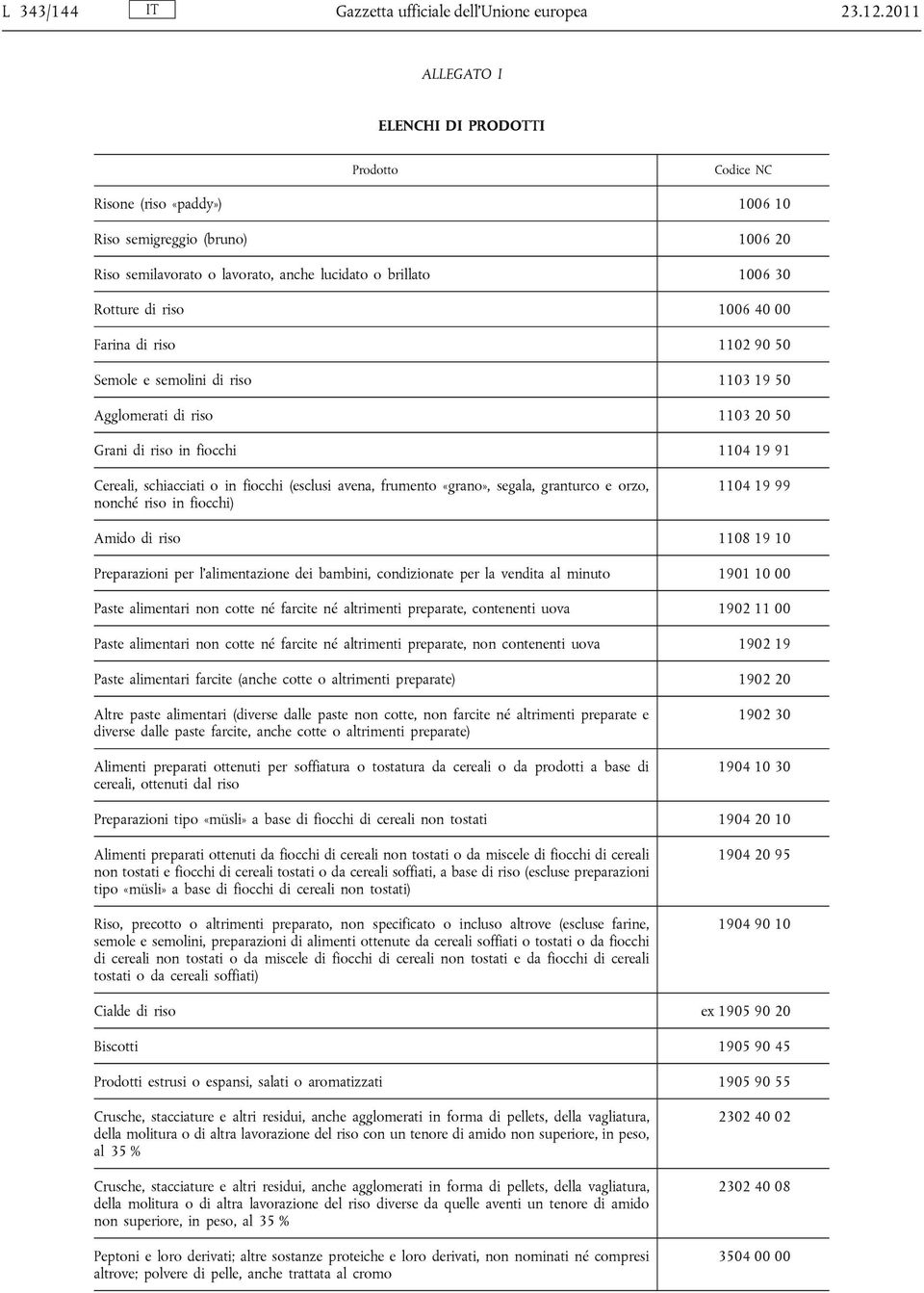 1006 40 00 Farina di riso 1102 90 50 Semole e semolini di riso 1103 19 50 Agglomerati di riso 1103 20 50 Grani di riso in fiocchi 1104 19 91 Cereali, schiacciati o in fiocchi (esclusi avena, frumento
