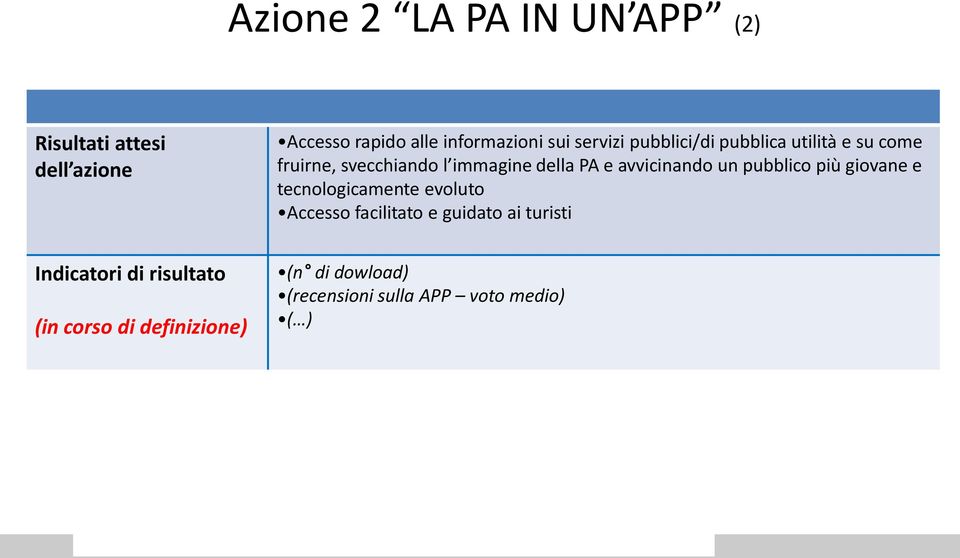 avvicinando un pubblico più giovane e tecnologicamente evoluto Accesso facilitato e guidato ai