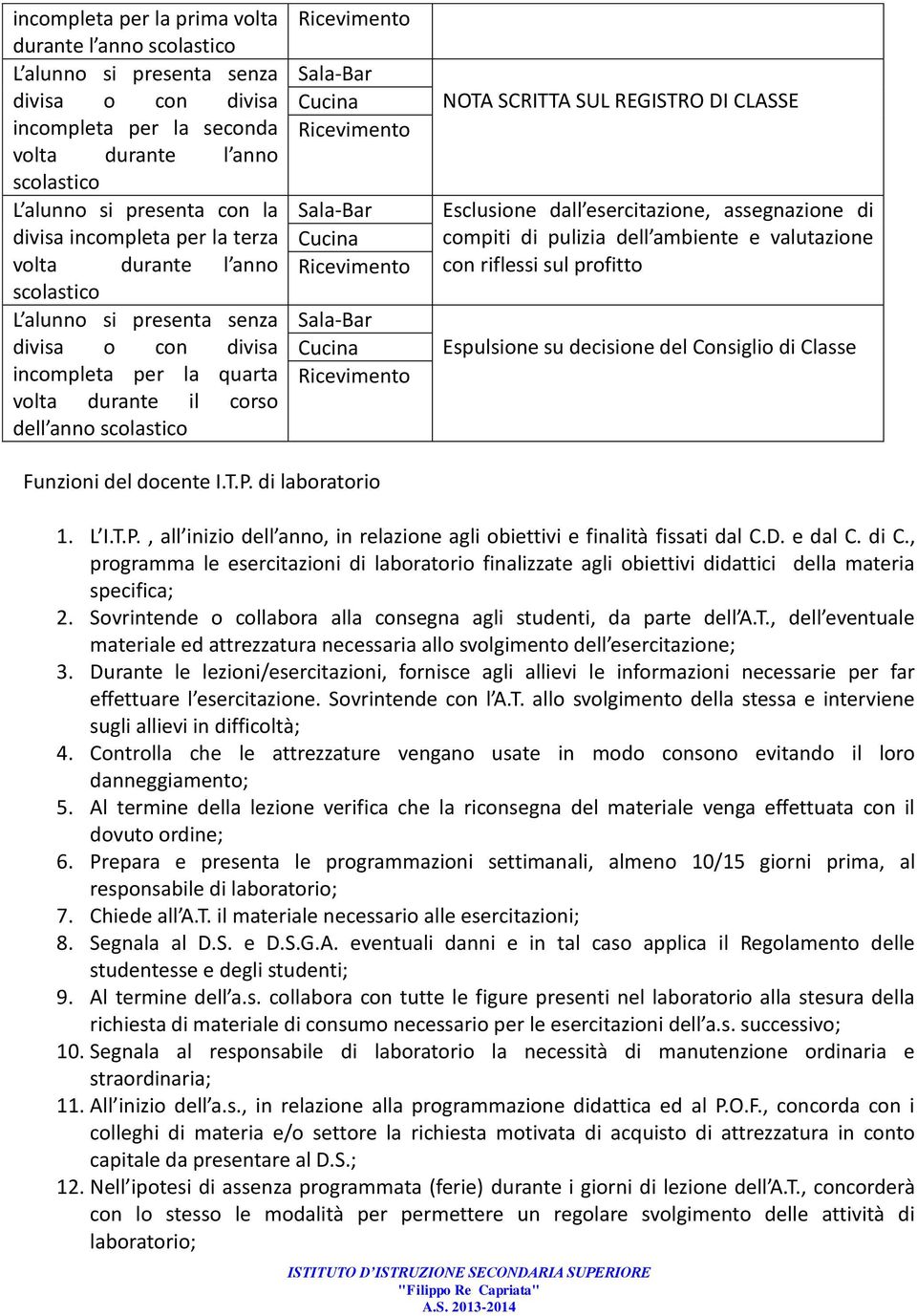 Ricevimento Sala-Bar Cucina Ricevimento Sala-Bar Cucina Ricevimento NOTA SCRITTA SUL REGISTRO DI CLASSE Esclusione dall esercitazione, assegnazione di compiti di pulizia dell ambiente e valutazione