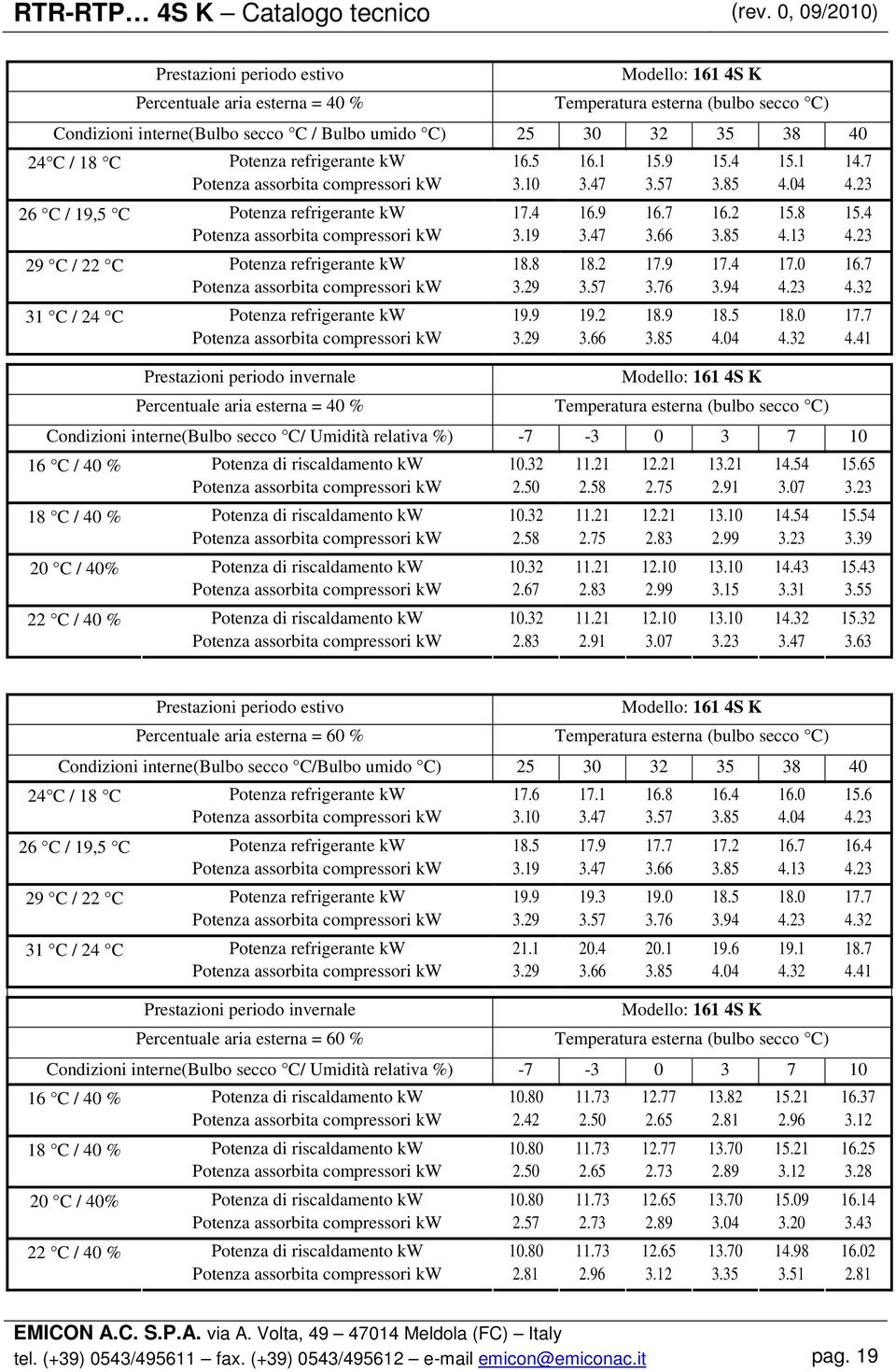 23 Potenza refrigerante 18.8 18.2 17.9 17.4 17.0 16.7 Potenza assorbita compressori 3.29 3.57 3.76 3.94 4.23 4.32 Potenza refrigerante 19.9 19.2 18.9 18.5 18.0 17.7 Potenza assorbita compressori 3.29 3.66 3.