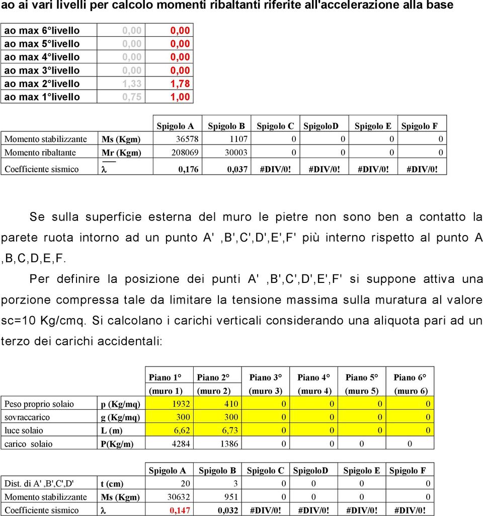 30003 0 0 0 0 Coefficiente sismico 0,176 0,037 #DIV/0!