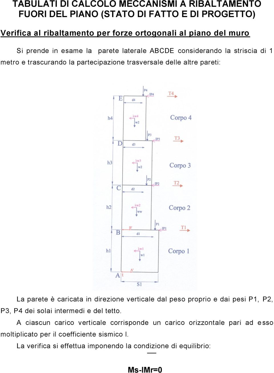 parete è caricata in direzione verticale dal peso proprio e dai pesi P1, P2, P3, P4 dei solai intermedi e del tetto.