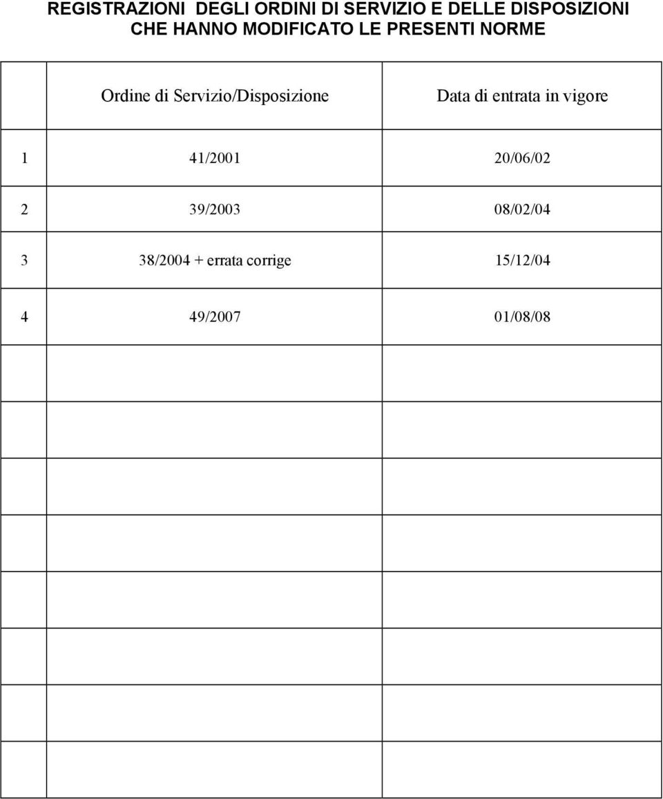 Servizio/Disposizione Data di entrata in vigore 1 41/2001