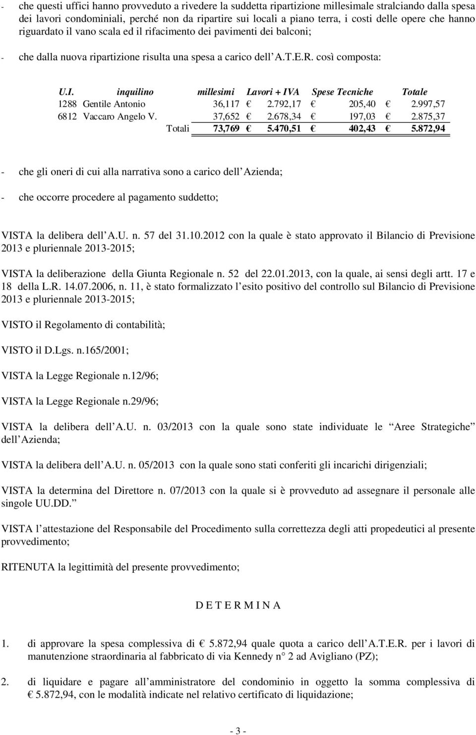 inquilino millesimi Lavori + IVA Spese Tecniche Totale 1288 Gentile Antonio 36,117 2.792,17 205,40 2.997,57 6812 Vaccaro Angelo V. 37,652 2.678,34 197,03 2.875,37 Totali 73,769 5.470,51 402,43 5.