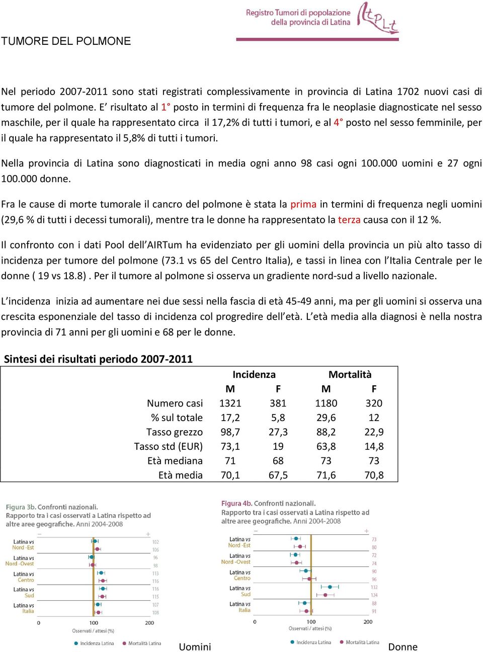 il quale ha rappresentato il 5,8% di tutti i tumori. Nella provincia di Latina sono diagnosticati in media ogni anno 98 casi ogni. uomini e 27 ogni. donne.