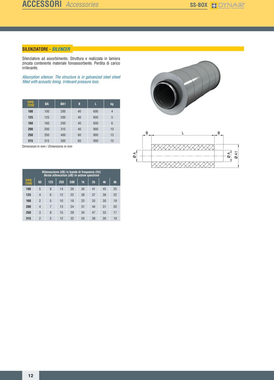 TIPO ØA ØA1 B L kg 100 100 200 40 600 4 125 125 200 40 600 5 160 160 250 40 600 6 200 200 315 40 900 10 250 250 400 60 900 13 B L B 315 315 500 60 900 15 Dimensioni in mm / Dimensions in mm Ø A Ø A