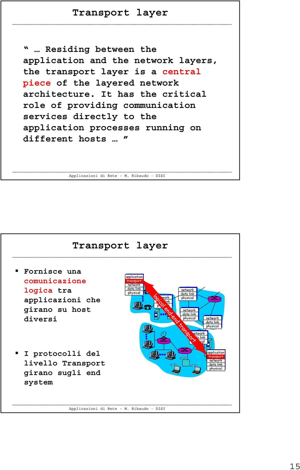 It has the critical role of providing communication services directly to the processes running on different