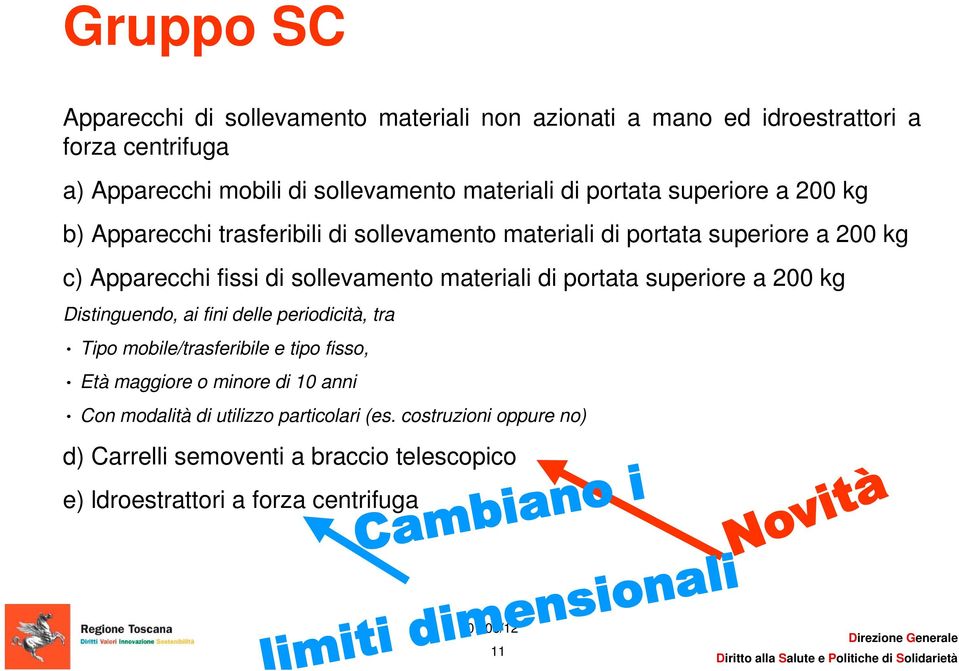 materiali di portata superiore a 200 kg Distinguendo, ai fini delle periodicità, tra Tipo mobile/trasferibile e tipo fisso, Età maggiore o minore di 10