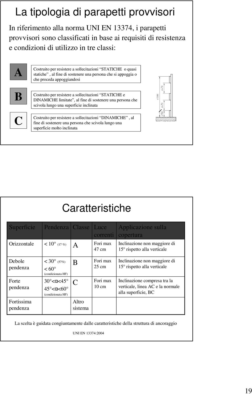 DINAMICHE limitate, al fine di sostenere una persona che scivola lungo una superficie inclinata Costruito per resistere a sollecitazioni DINAMICHE, al fine di sostenere una persona che scivola lungo