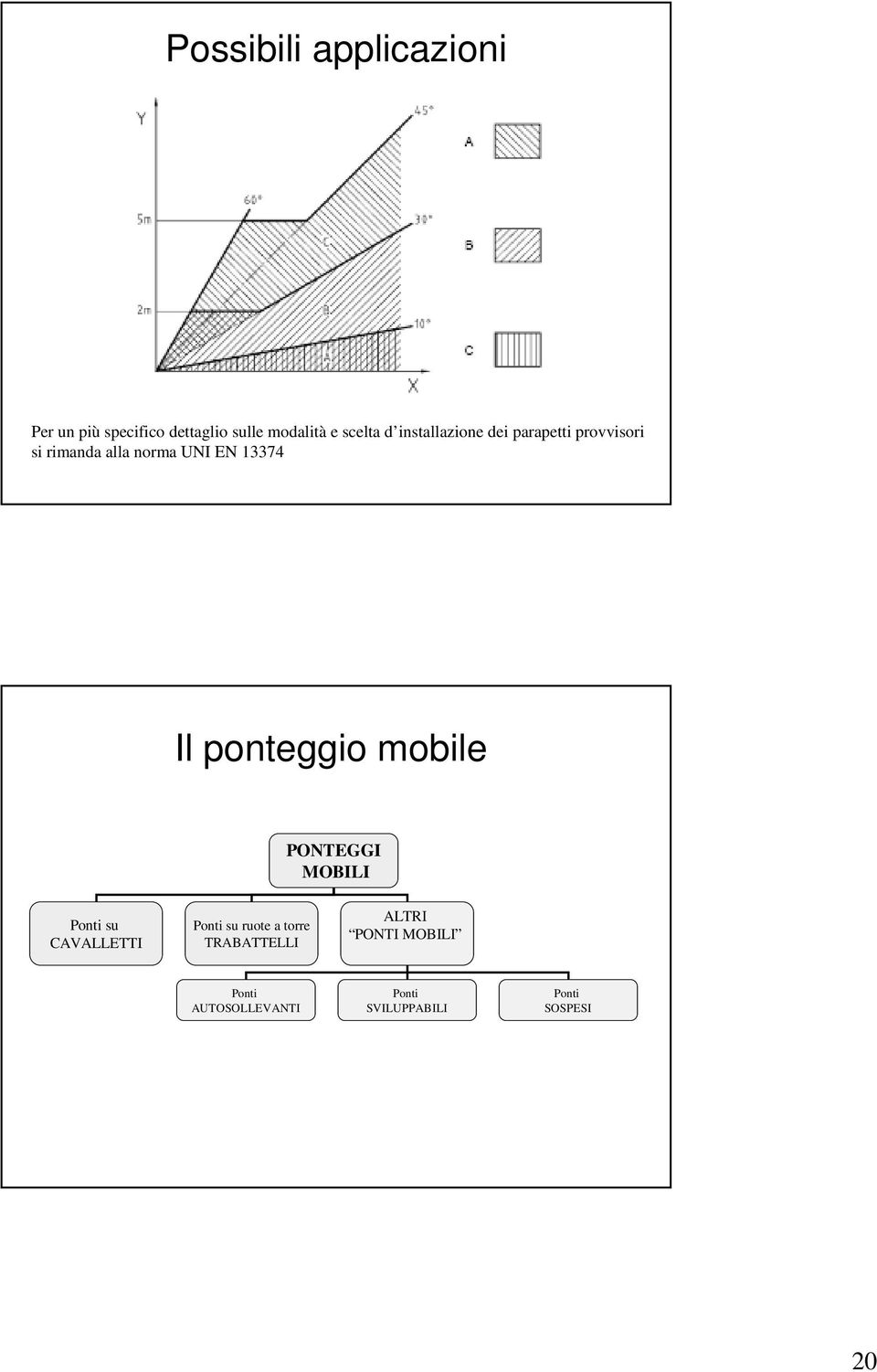 ponteggio mobile PONTEGGI MOBILI Ponti su CAVALLETTI Ponti su ruote a torre