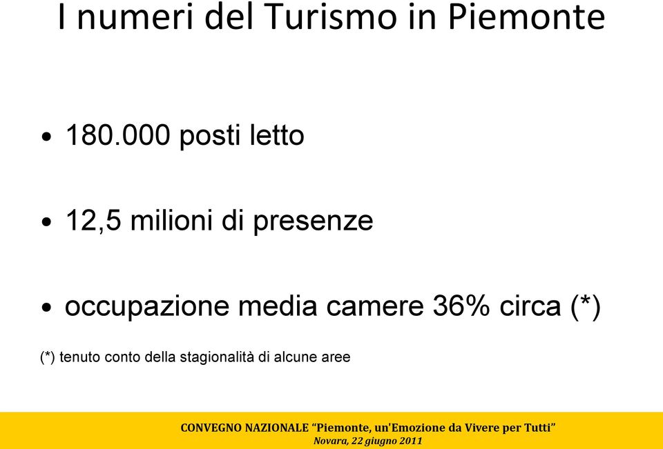 occupazione media camere 36% circa (*)