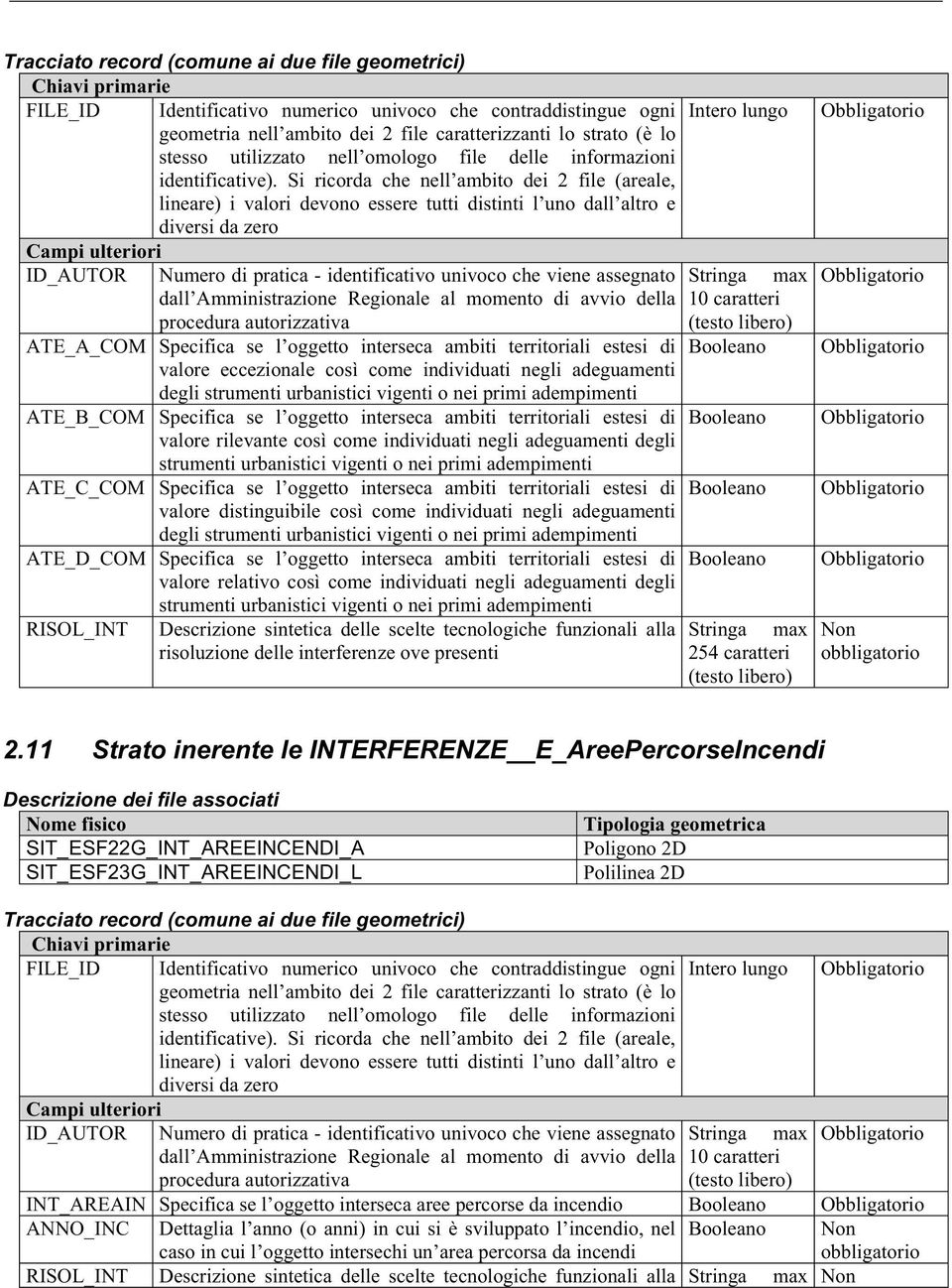 urbanistici vigenti o nei primi adempimenti ATE_B_COM Specifica se l oggetto interseca ambiti territoriali estesi di valore rilevante così come individuati negli adeguamenti degli strumenti