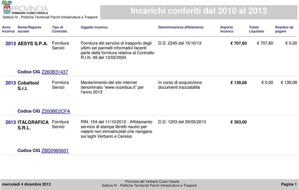 it per l anno 2013 In corso di acquisizione documenti tracciabilità 139,08 0,00 139,08 Z200BE2CFA 2013 ITALGRAFICA RIN.