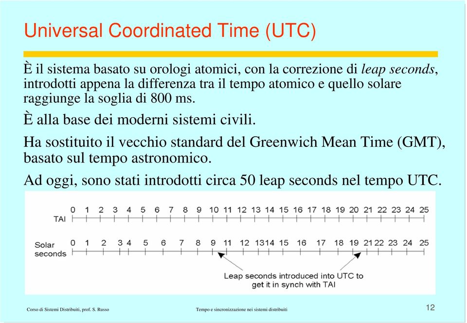 Ha sostituito il vecchio standard del Greenwich Mean Time (GMT), basato sul tempo astronomico.